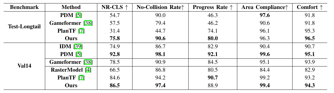 Evaluation